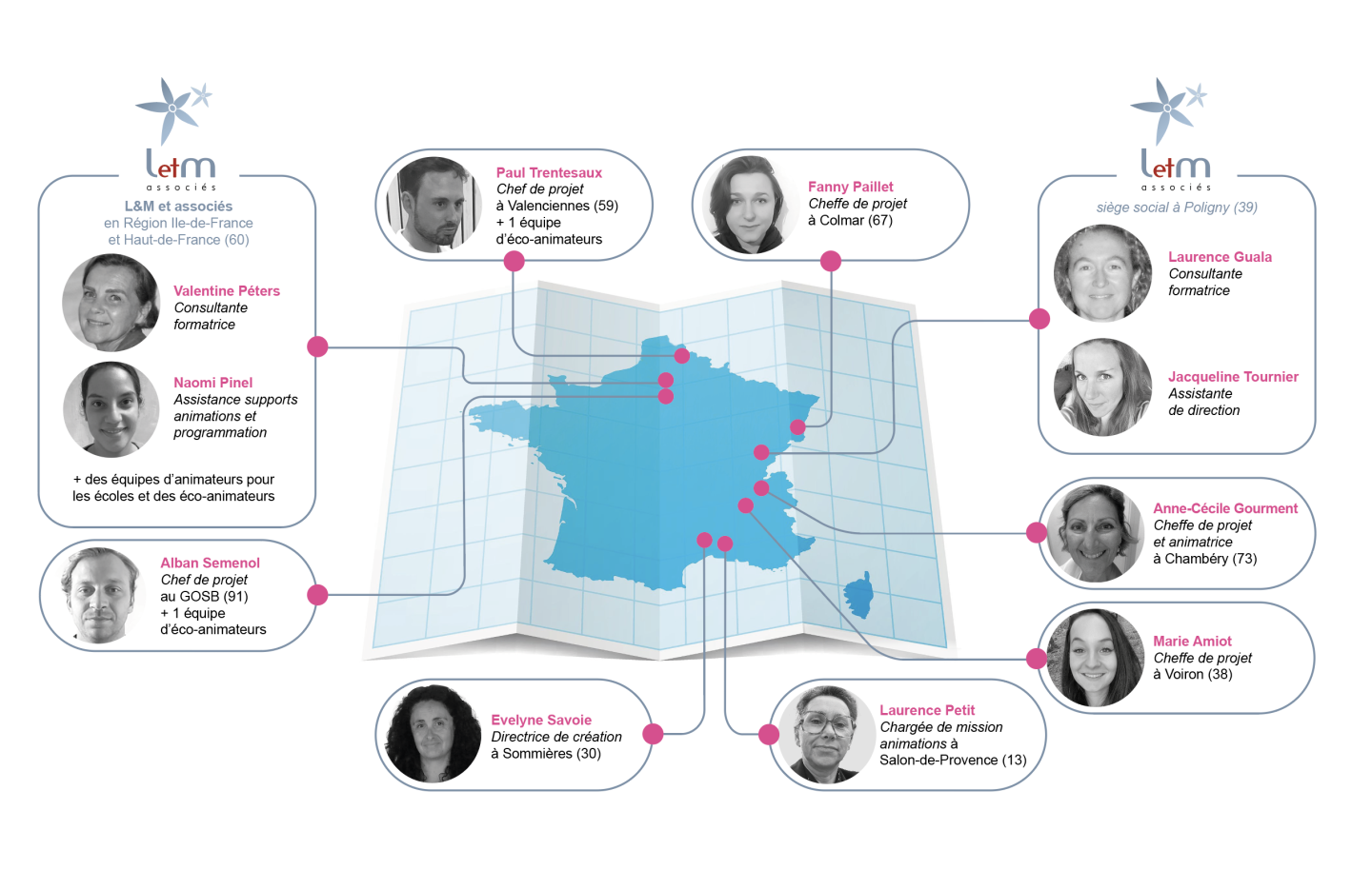 OrganigrammeLetMNov2025